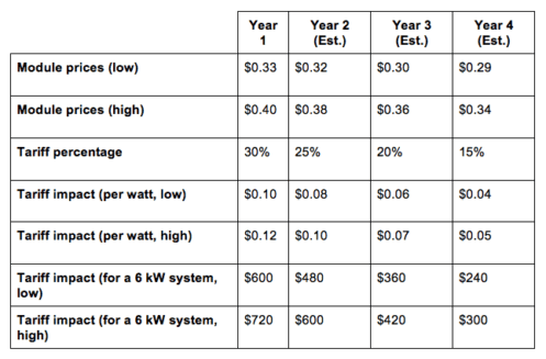 SOLAR TARIFF - Climate-XChange